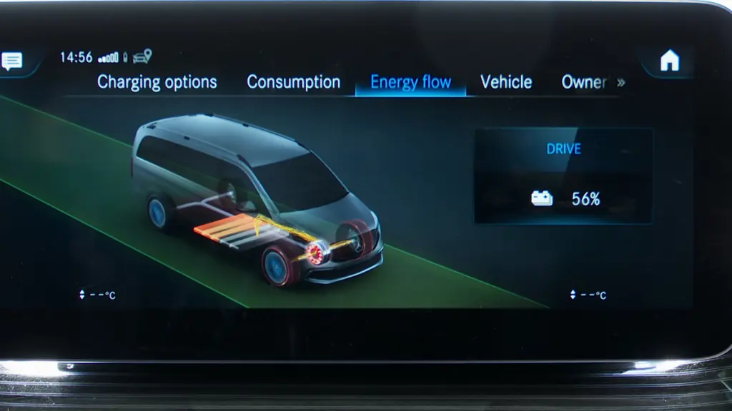 Mercedes-Benz Eqv EQV 300 150 kW Executive Long 90 kWh 5dr Auto